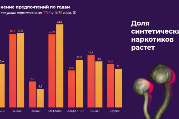 Кракен тор kraken dark