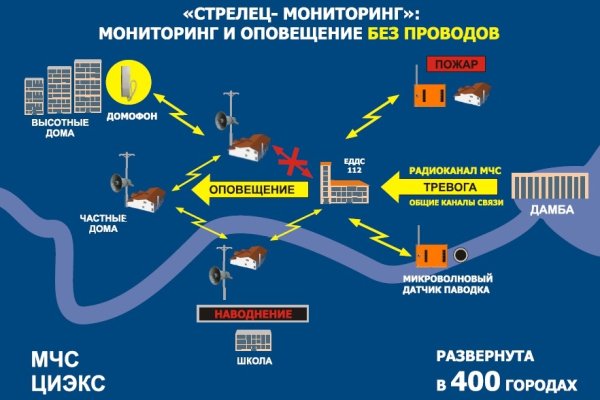 Кракена точка нет