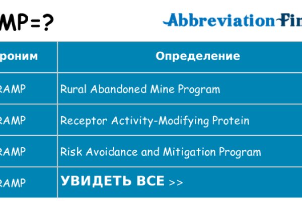 Кракен это сайт что продают